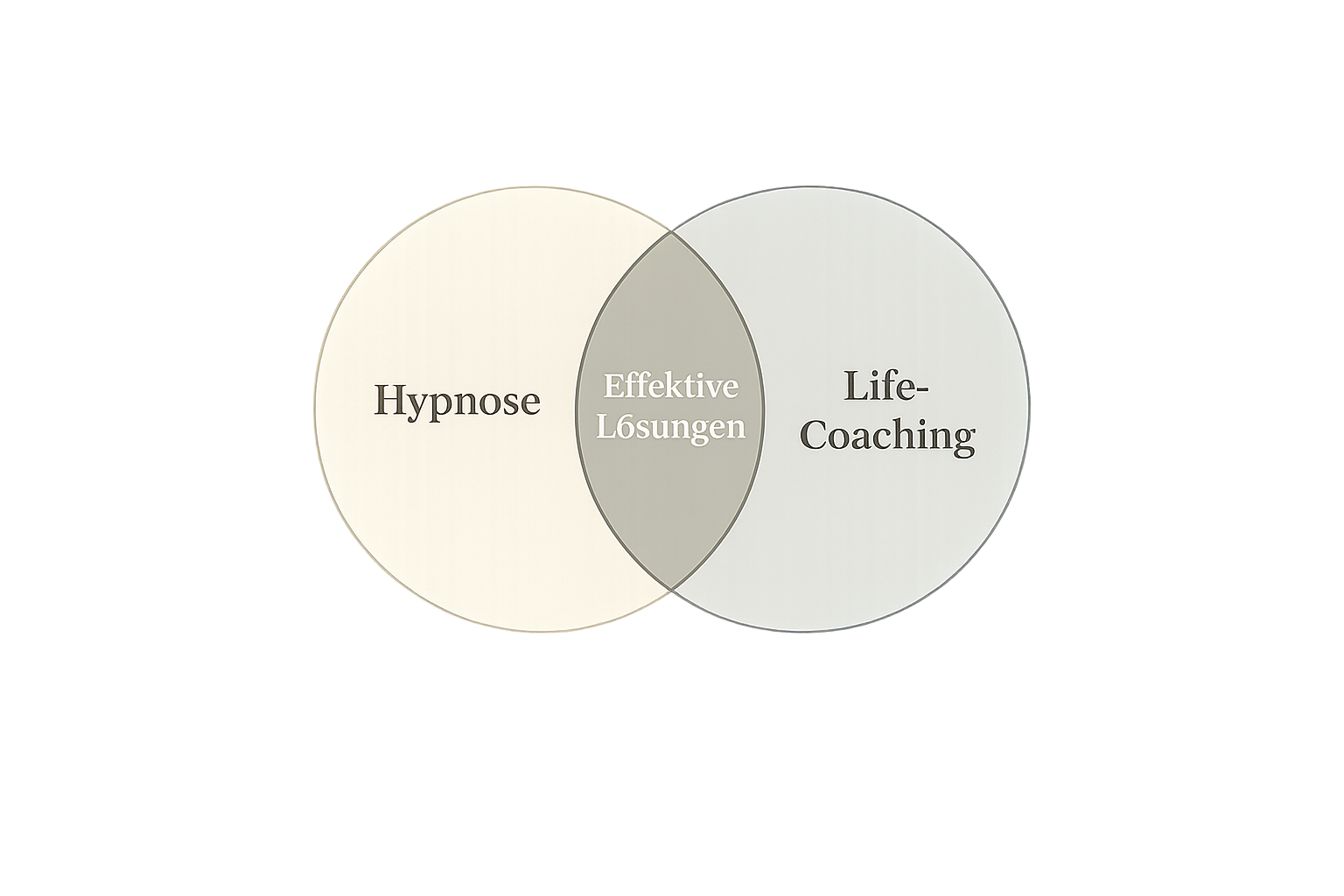 Hypnose Coaching Kiel